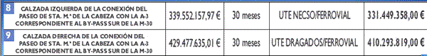 Coste inicialmente previsto del by-pass