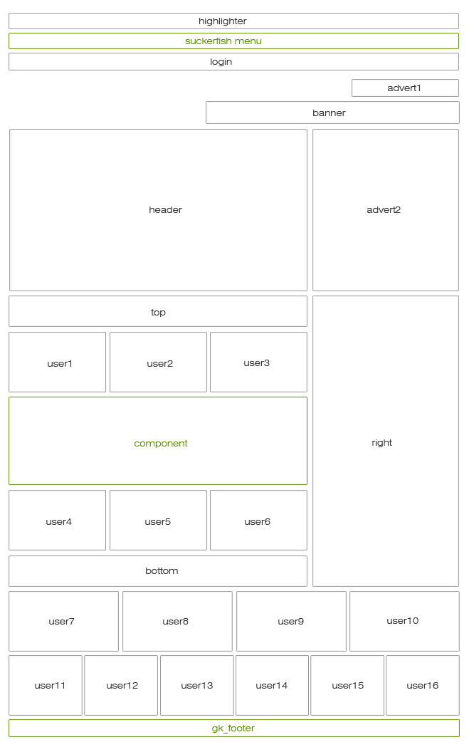 Module positions